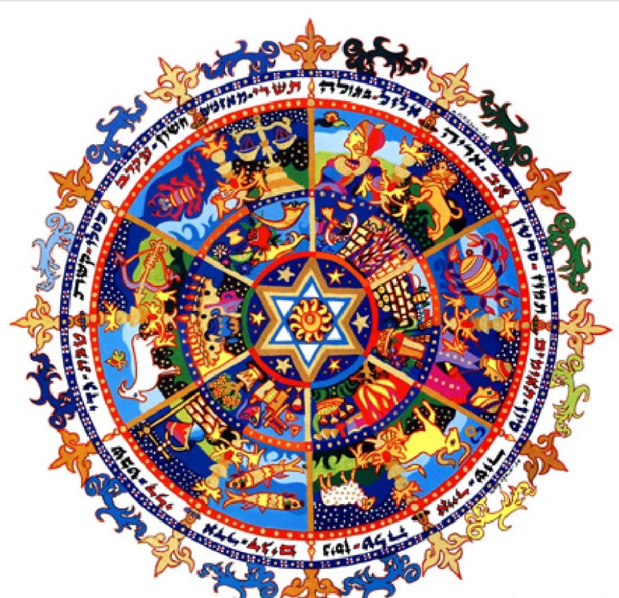 Rosh Chodesh Circle